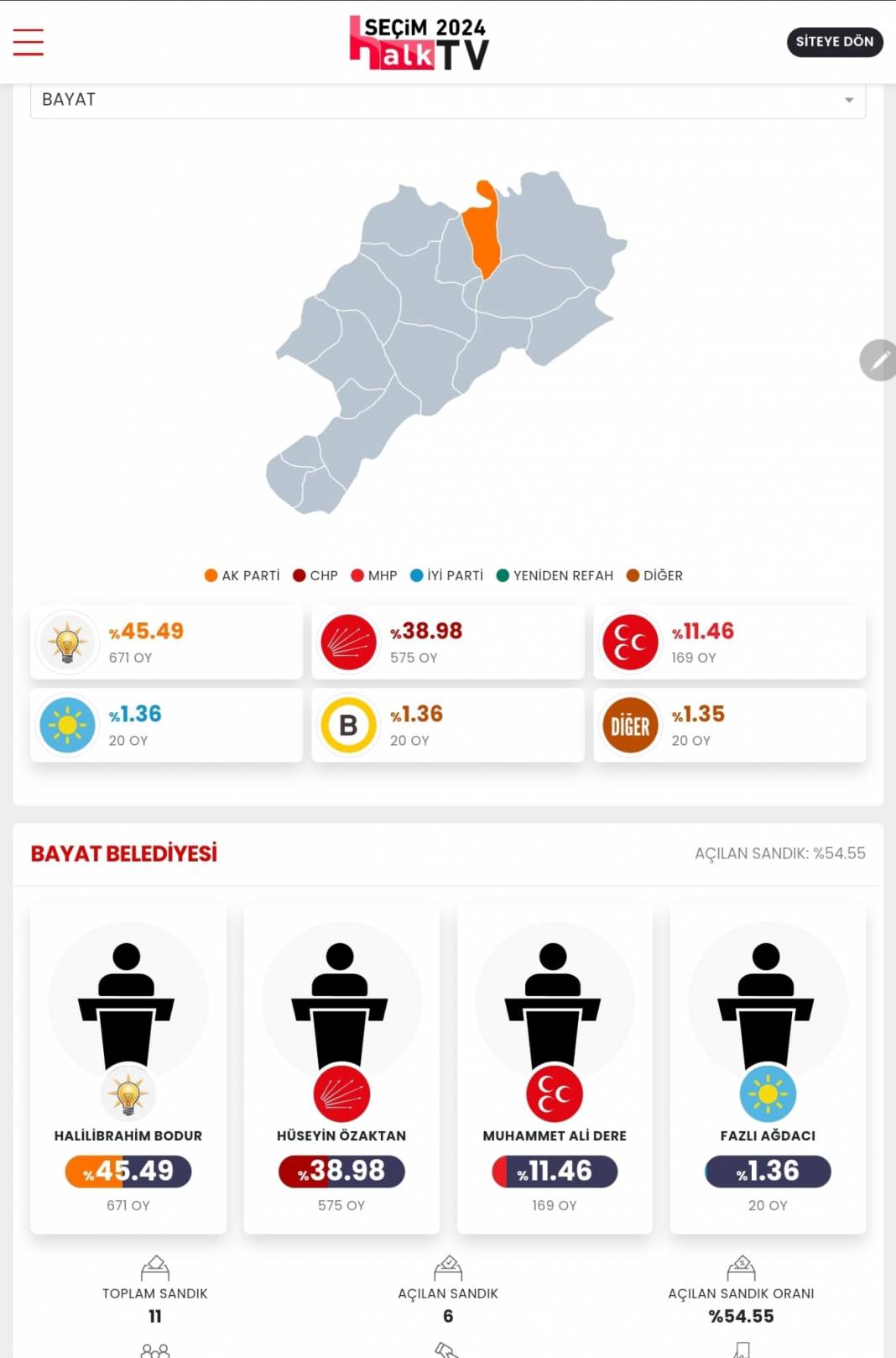 AKP'nin Düşen Kalesi! İşte Afyonkarahisar 31 Mart Yerel Seçim Sonuçları! İl ve İlçe Sonuçları... 6